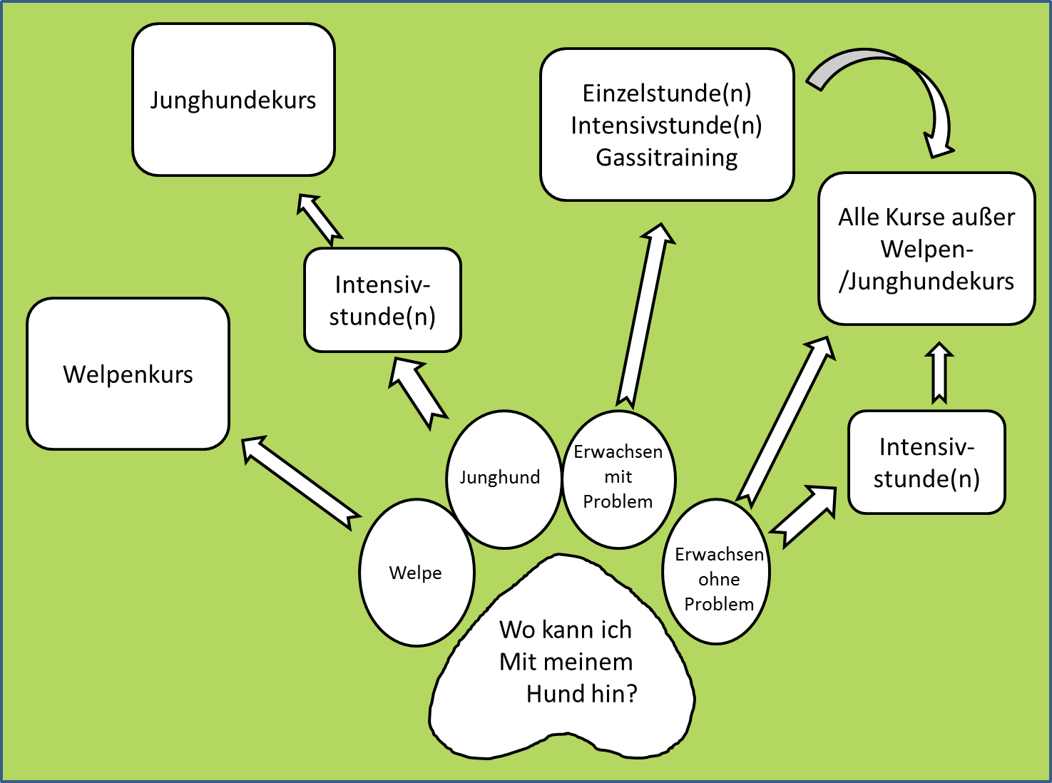 Infos für Neueinsteiger